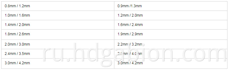 Pvc Wire Size